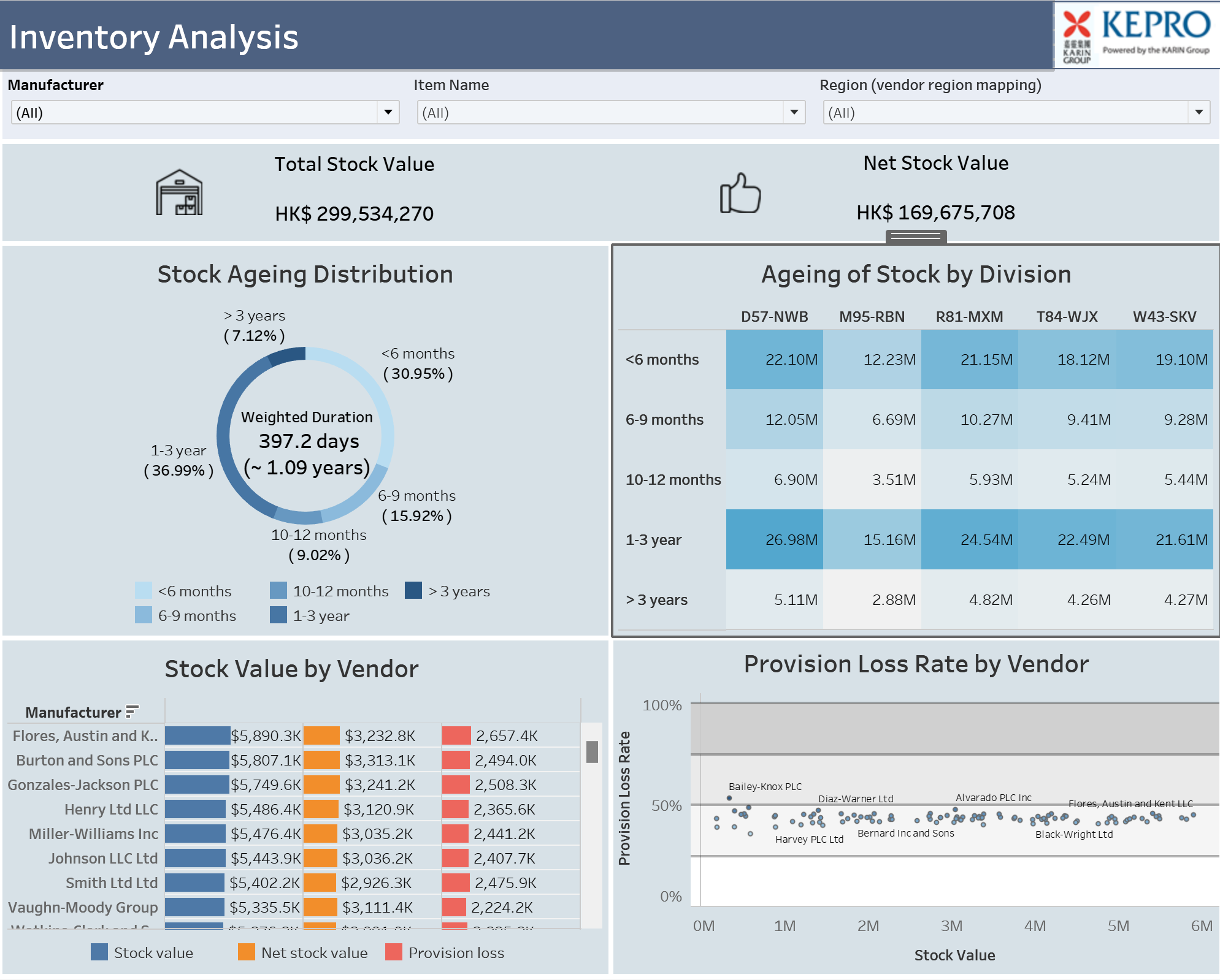 Inventory Analytics Tableau Dashboard Accelerator