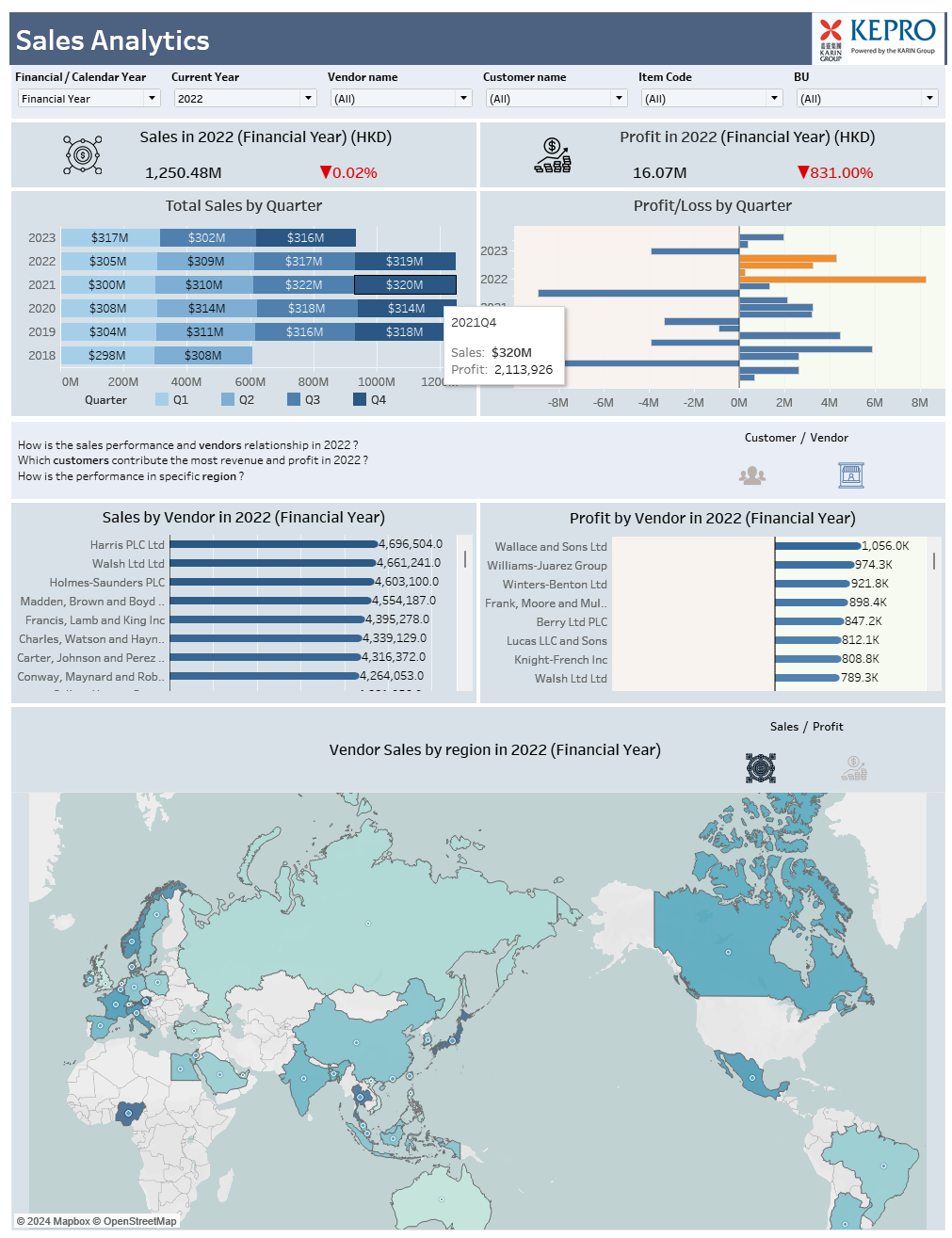 sales analytics tableau accelerator